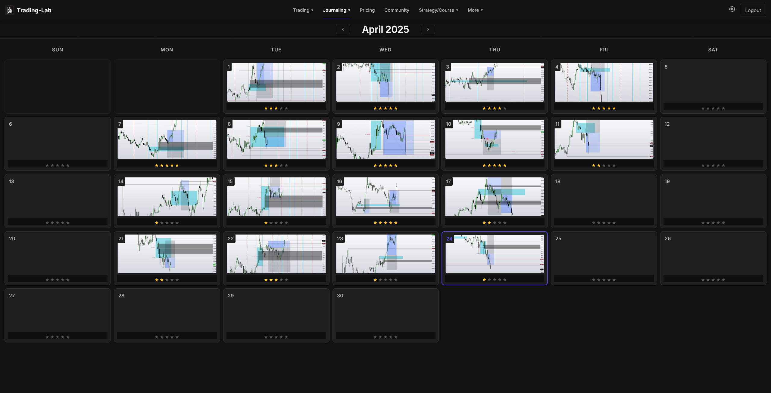 Emotional Intelligence Trading Journal